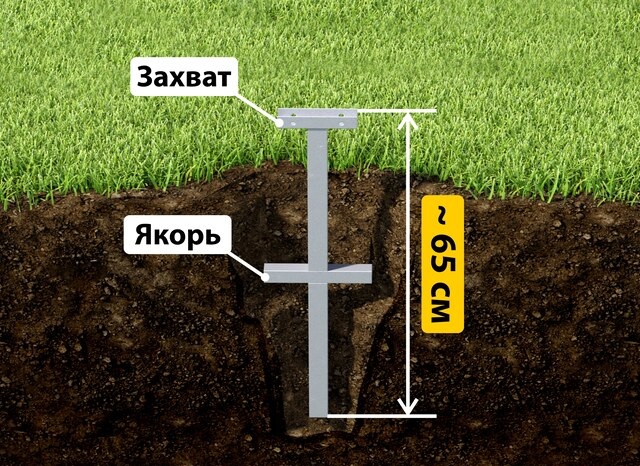 Купить якорные сваи для теплицы от производителя - лучшая цена в Серове от 2563 руб